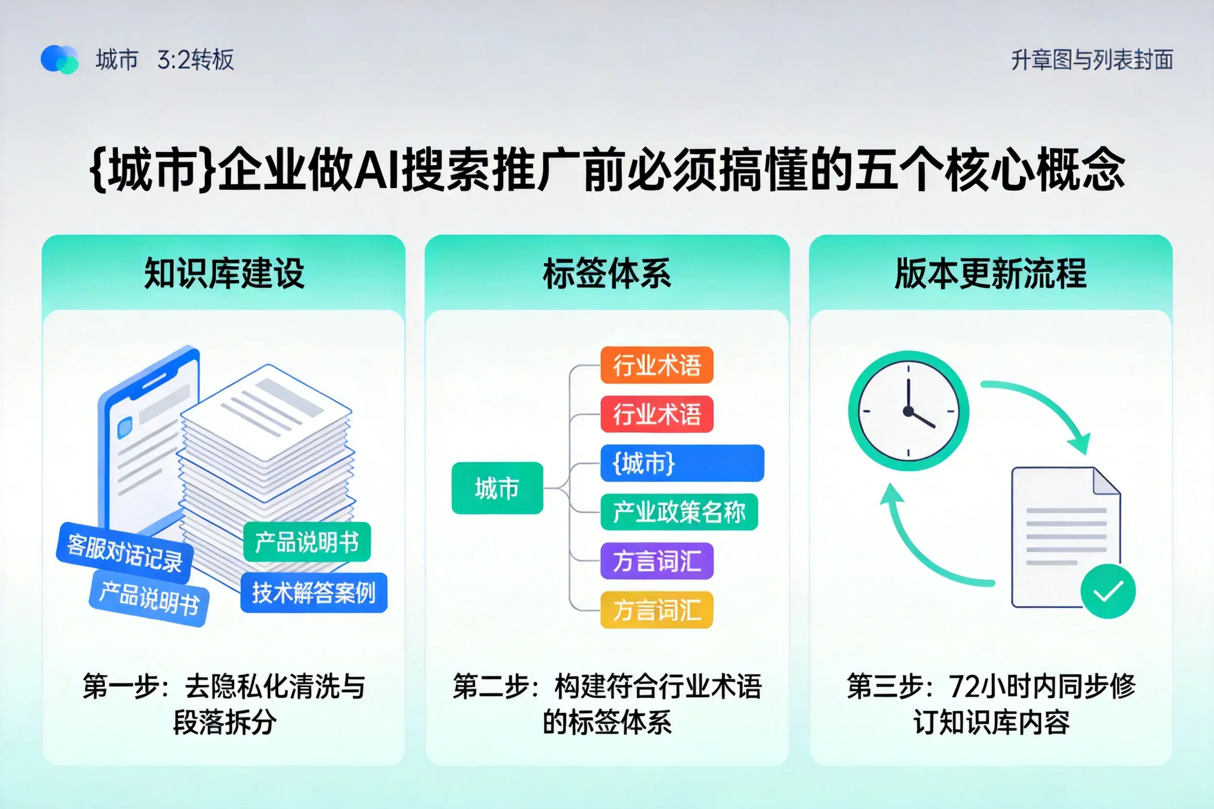 陵水企业做AI搜索推广前必须搞懂的五个核心概念