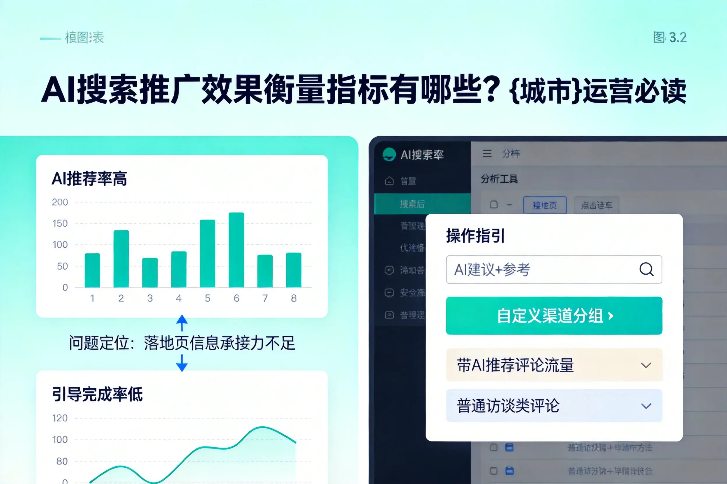 AI搜索推广效果衡量指标有哪些？陵水运营必读