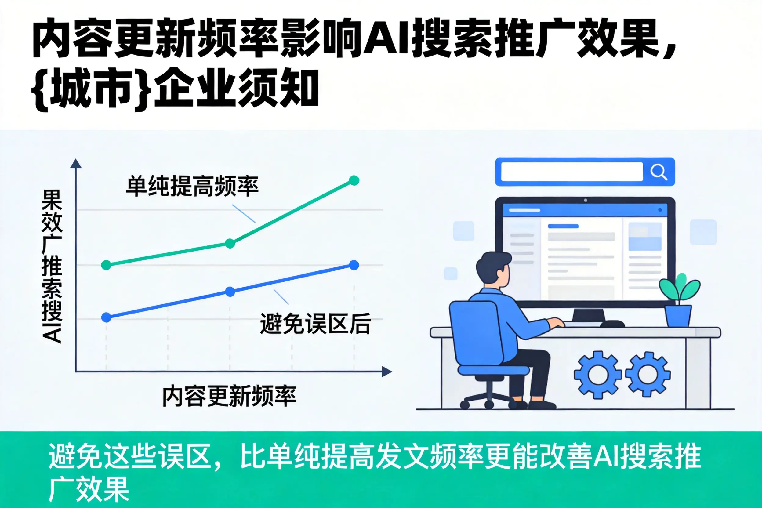 内容更新频率影响AI搜索推广效果,陵水企业须知