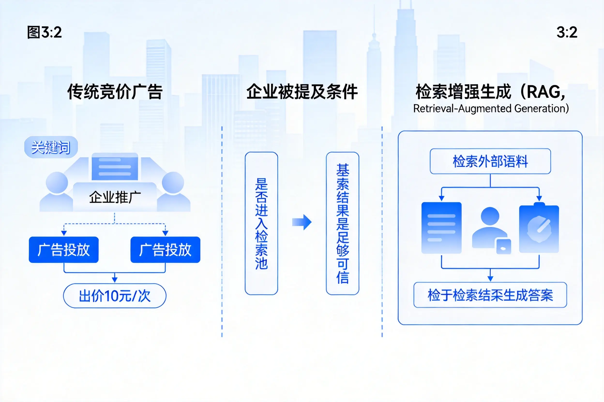 陵水企业AI搜索推广能否替代传统竞价广告投放