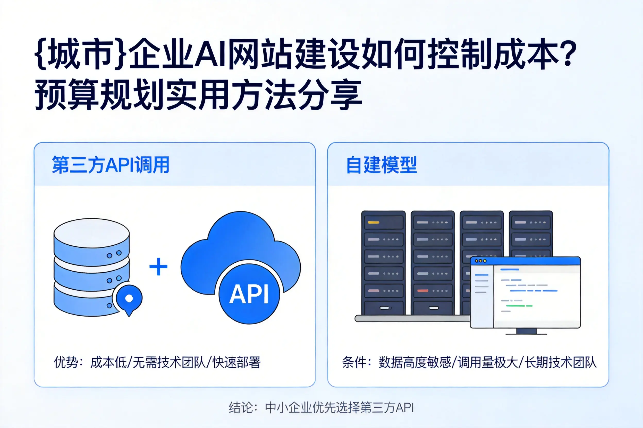 陵水企业AI网站建设如何控制成本？预算规划实用方法分享