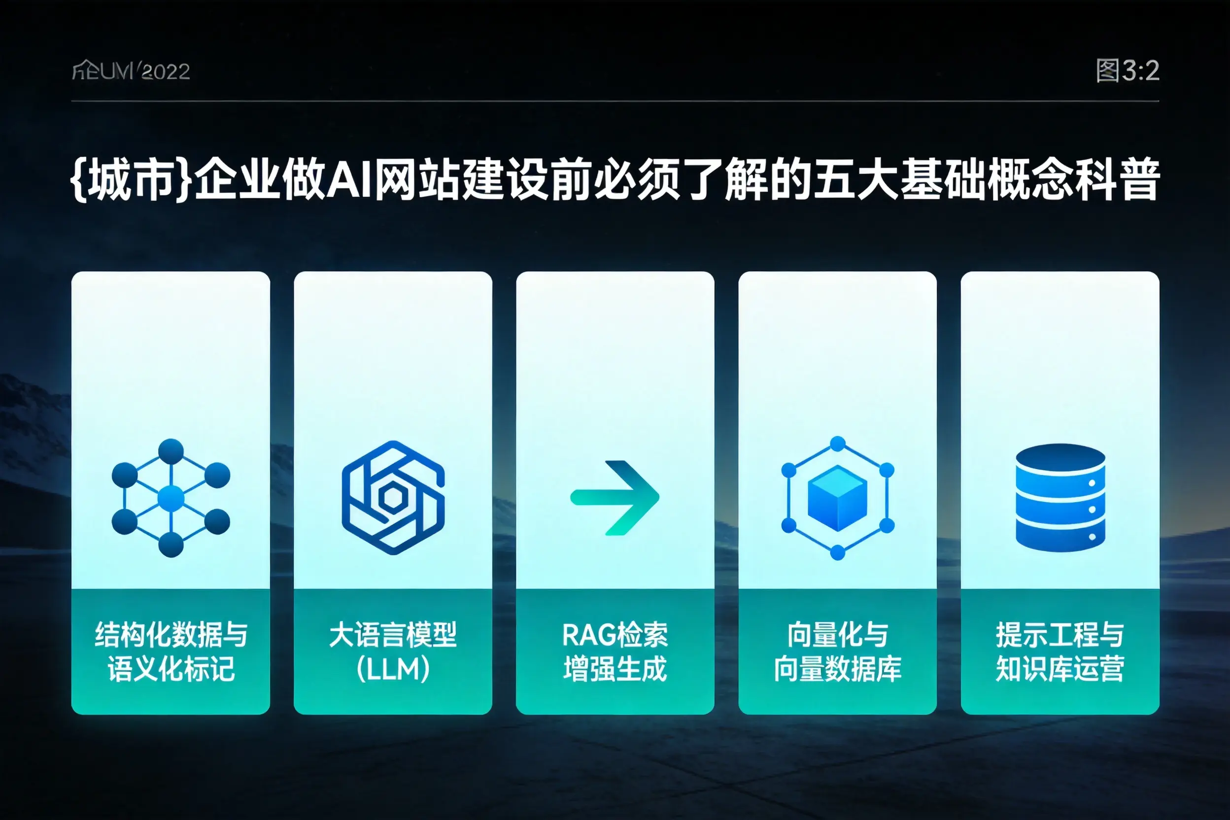 陵水企业做AI网站建设前必须了解的五大基础概念科普