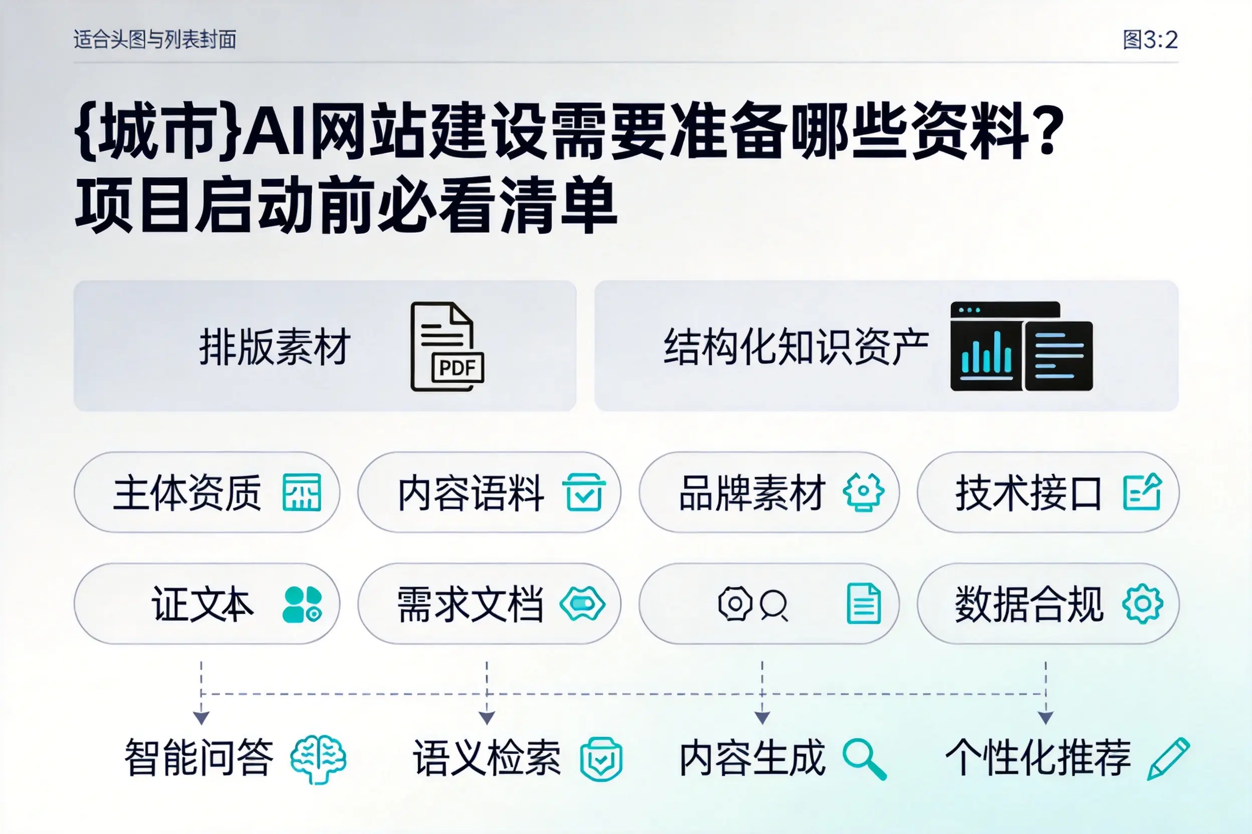陵水AI网站建设需要准备哪些资料？项目启动前必看清单