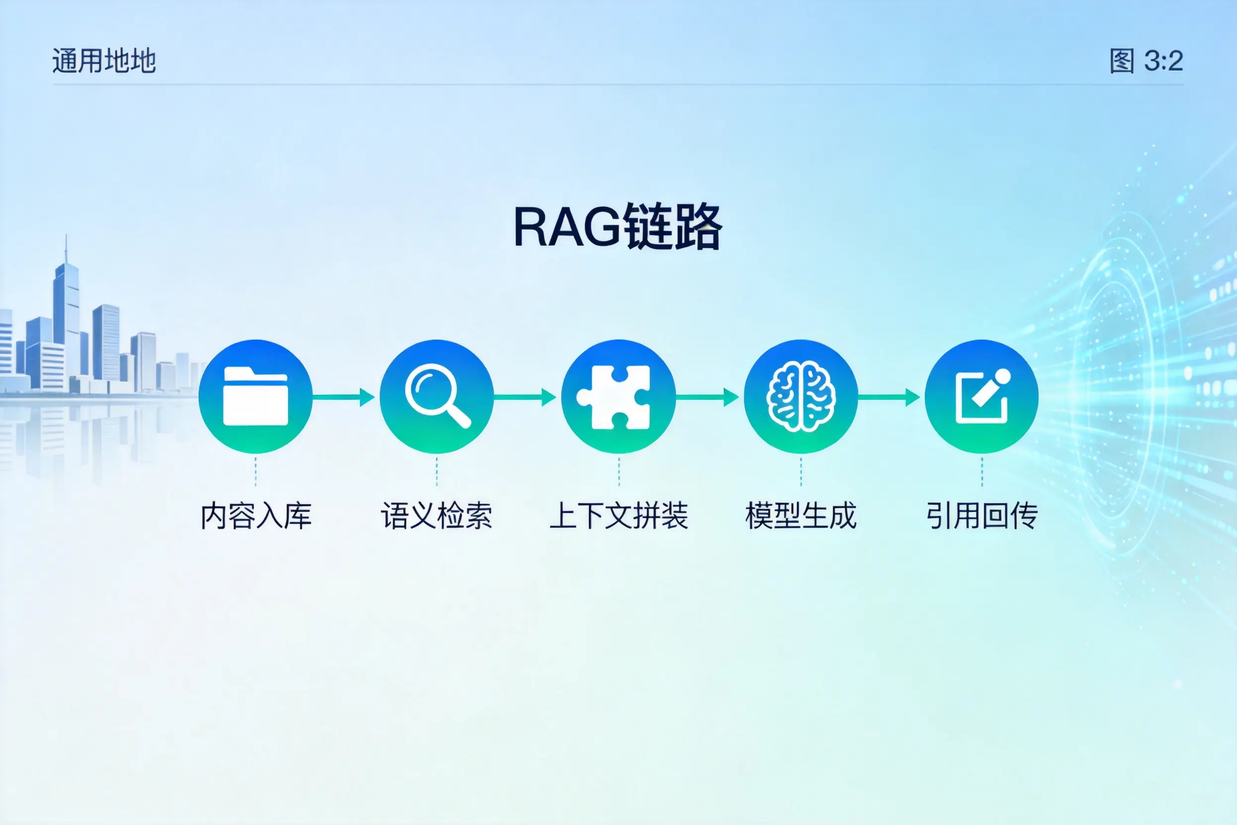 手把手教你陵水AI网站建设:搭建智能官网的完整教程