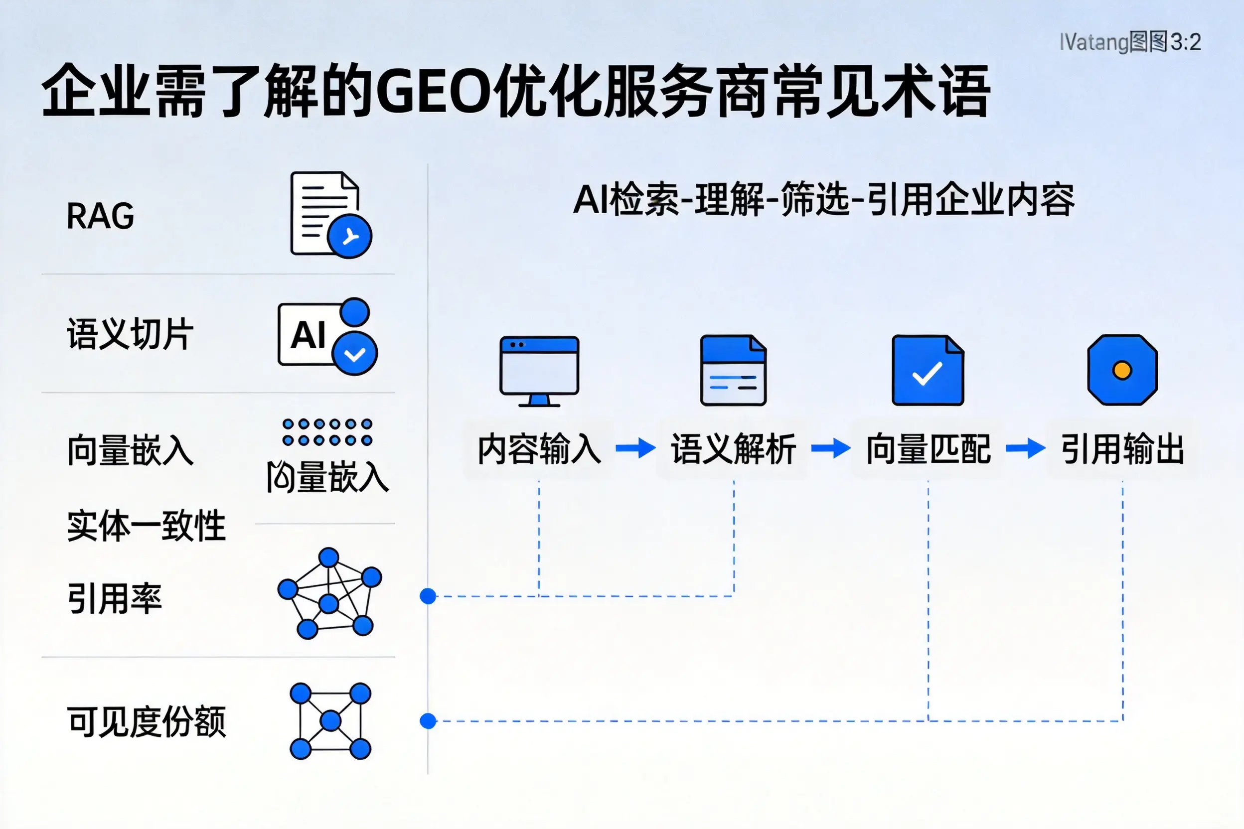 陵水企业需了解的GEO优化服务商常见术语