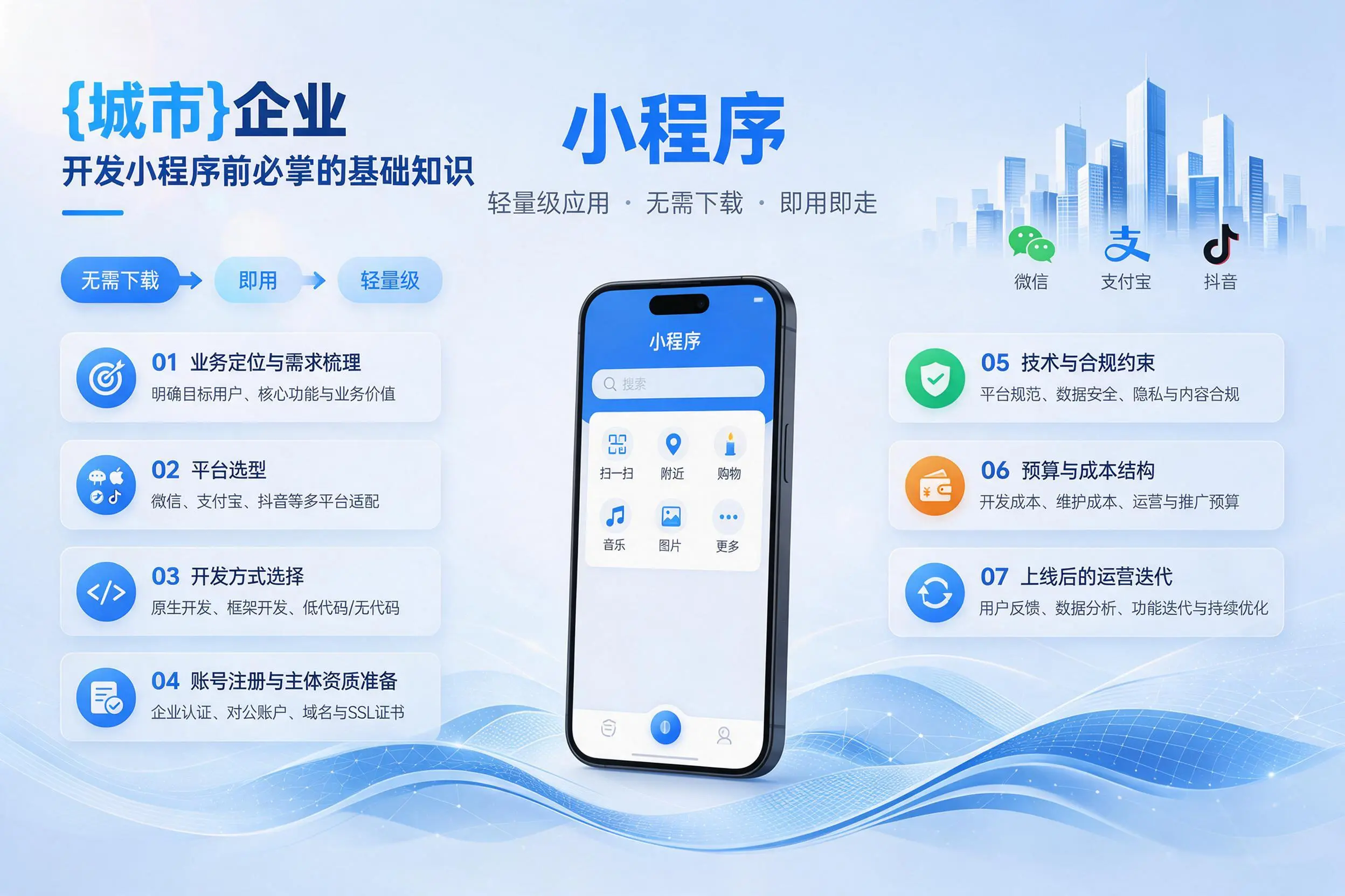 陵水企业开发小程序前必须掌握的基础知识有哪些