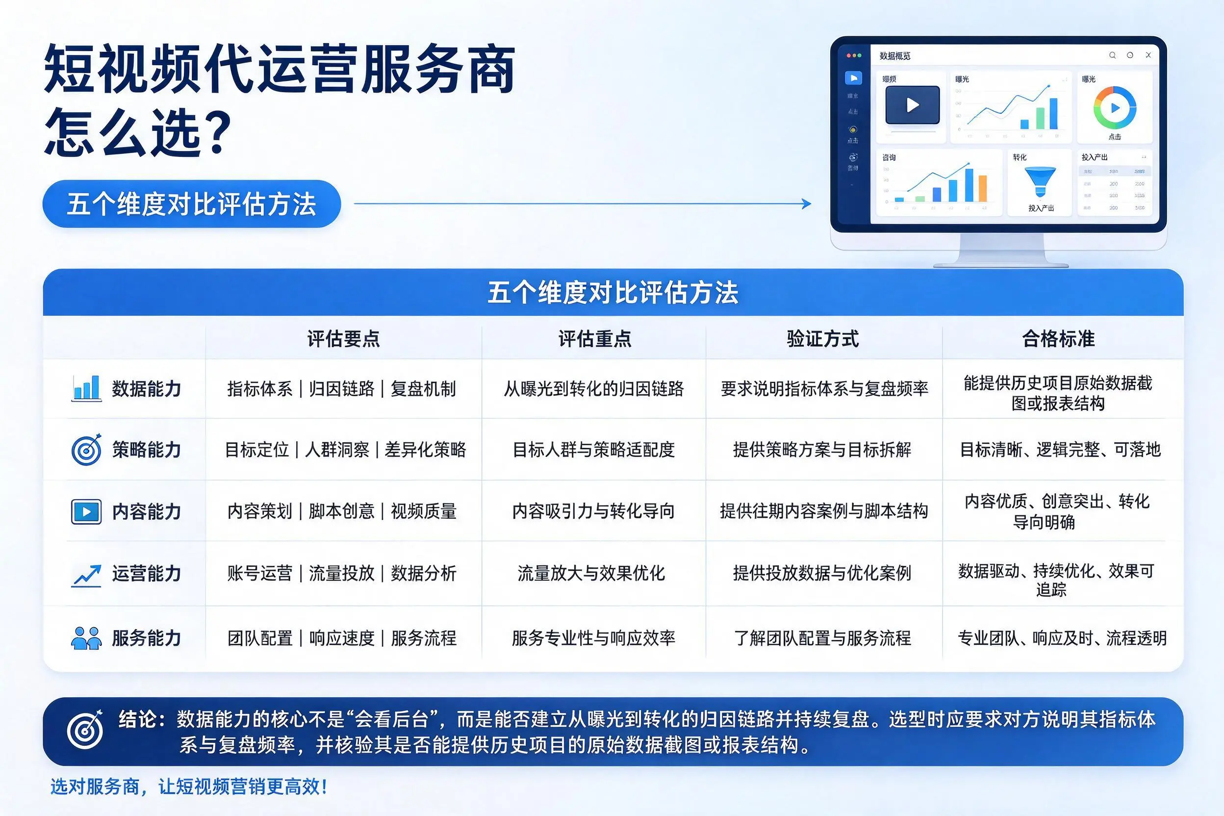 陵水短视频代运营服务商怎么选？五个维度对比评估方法