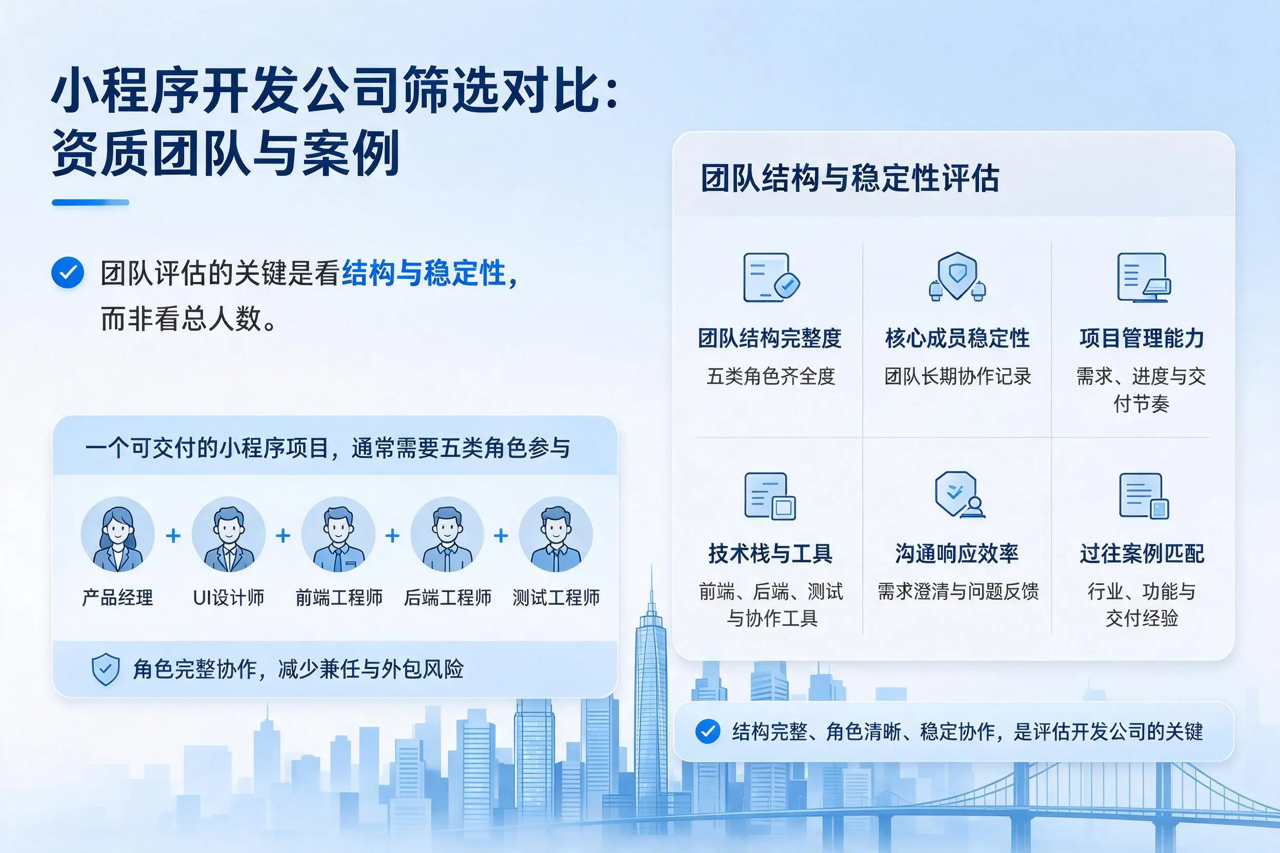 陵水小程序开发公司筛选对比：资质团队与案例