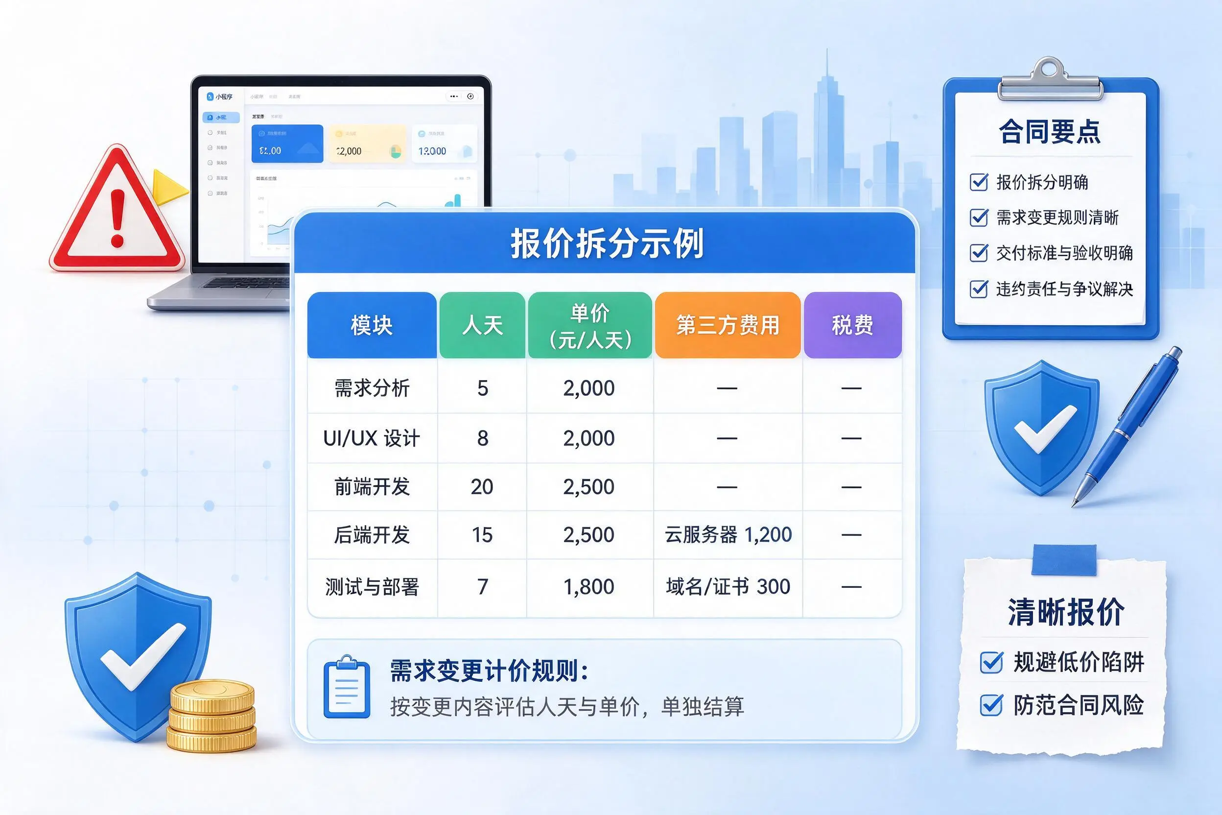 陵水小程序开发避坑指南：低价陷阱与合同风险