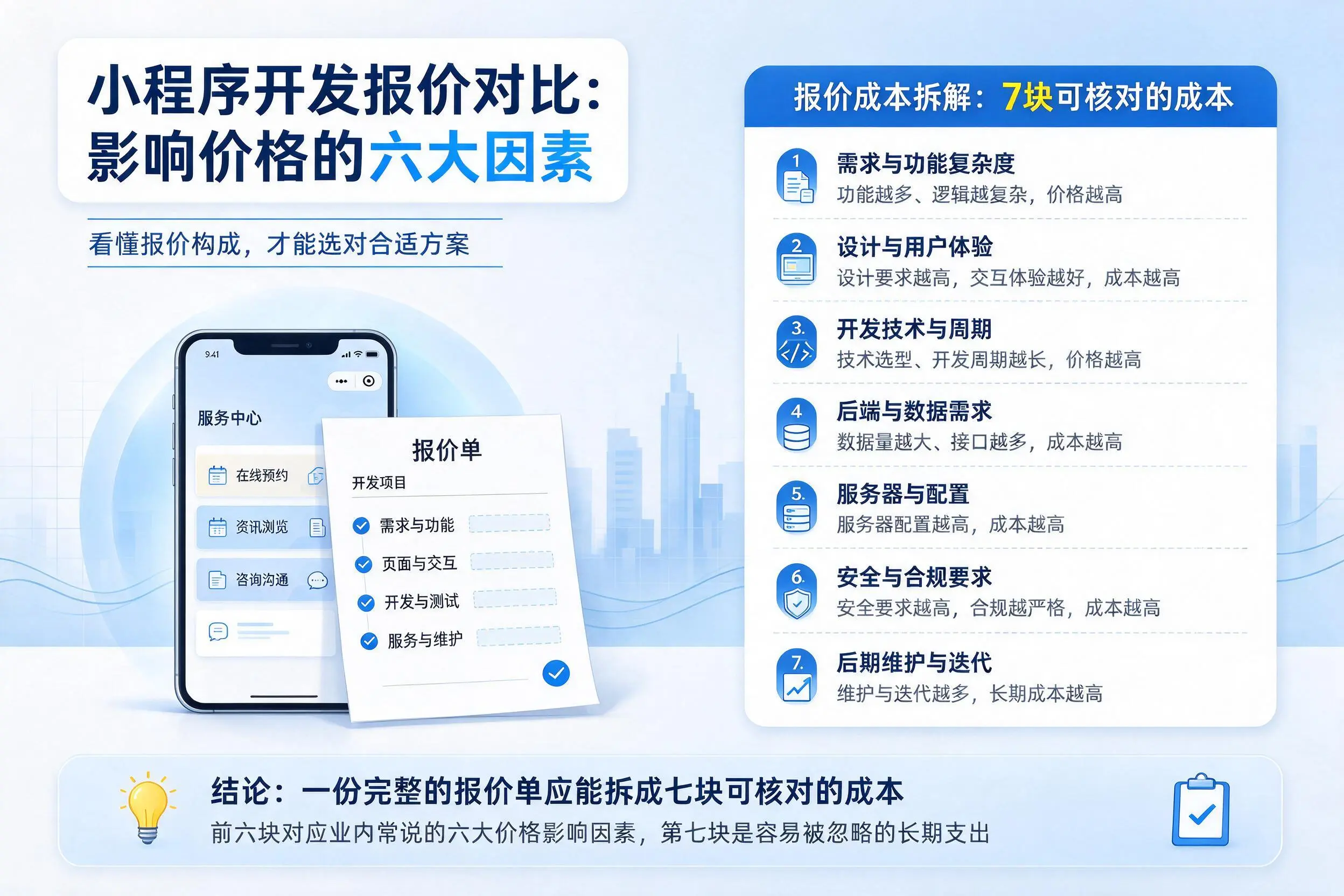 陵水小程序开发报价对比：影响价格的六大因素