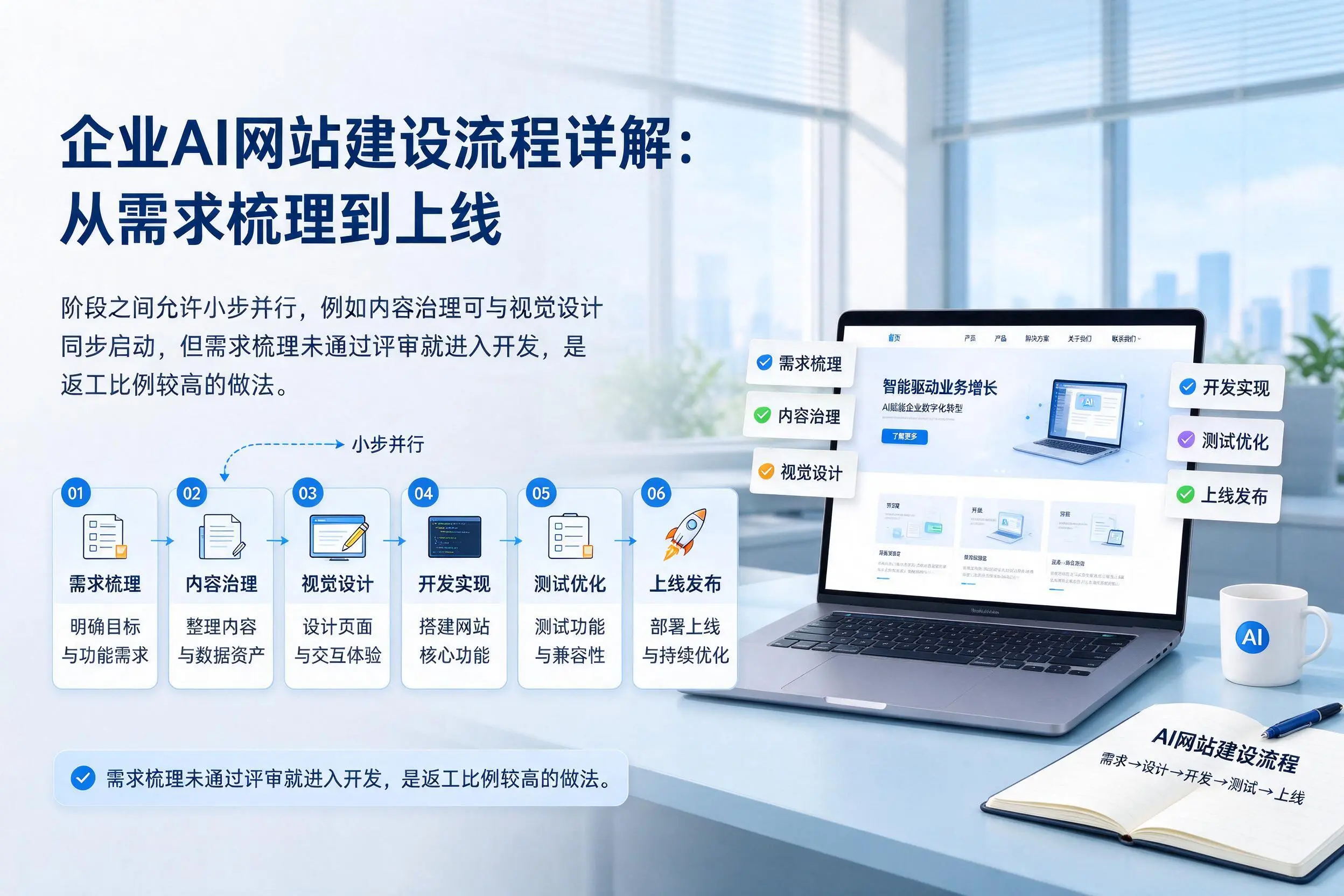 陵水企业AI网站建设流程详解：从需求梳理到上线