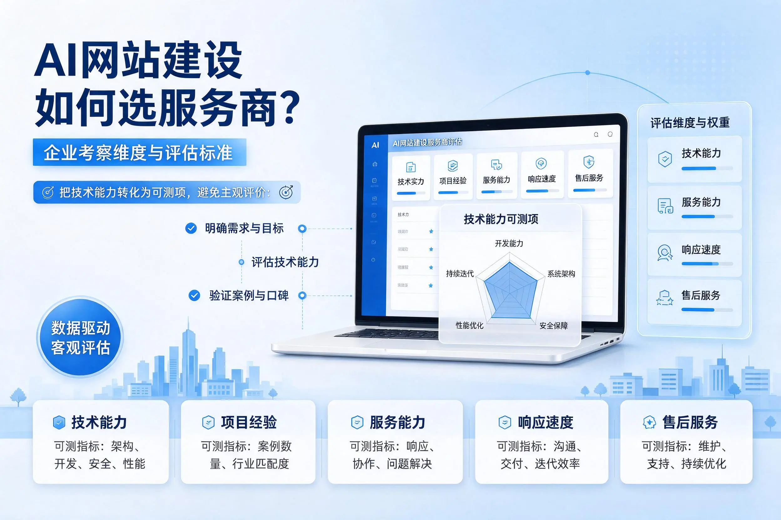 AI网站建设如何选服务商?陵水企业考察维度与评估标准