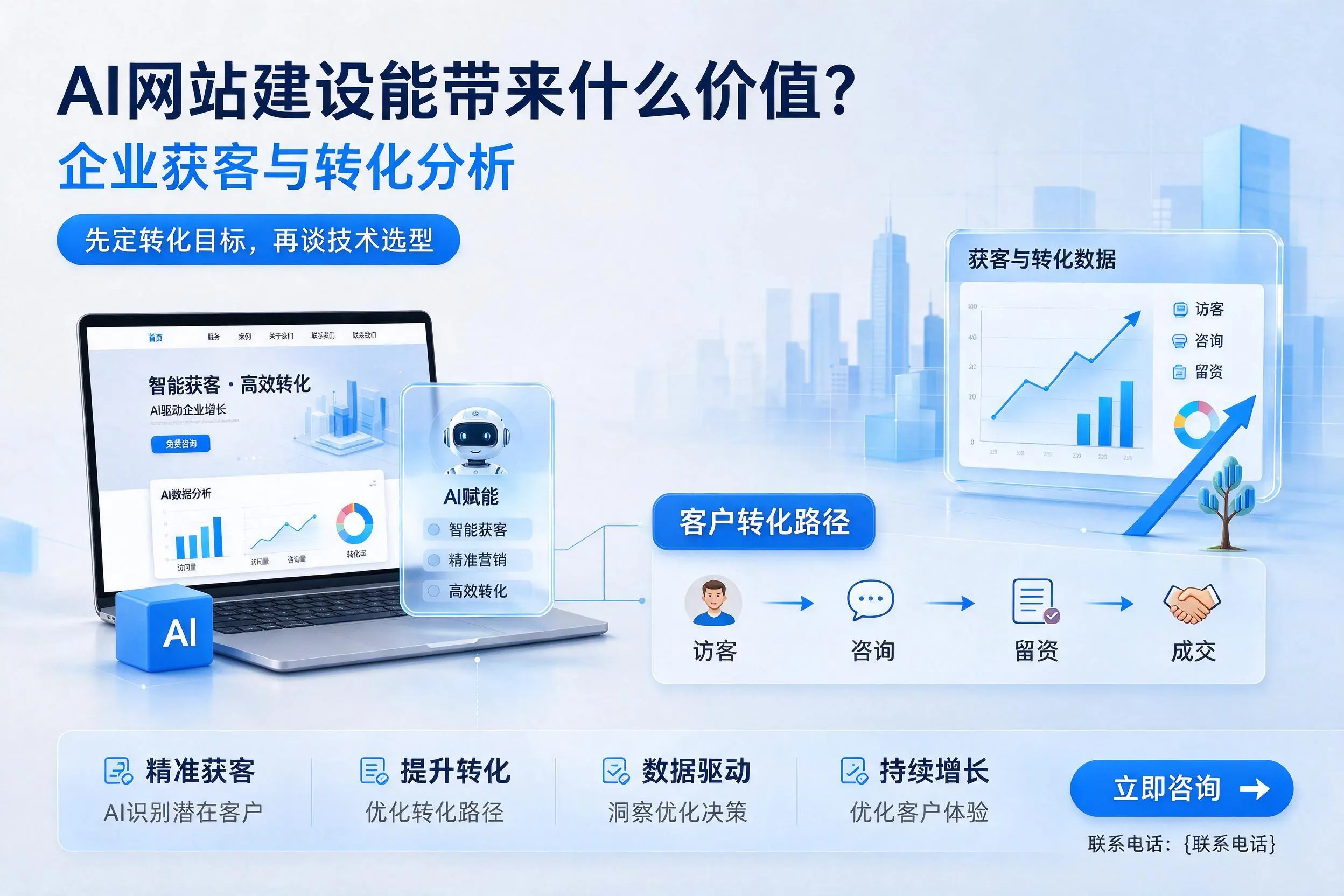AI网站建设能带来什么价值？陵水企业获客与转化分析