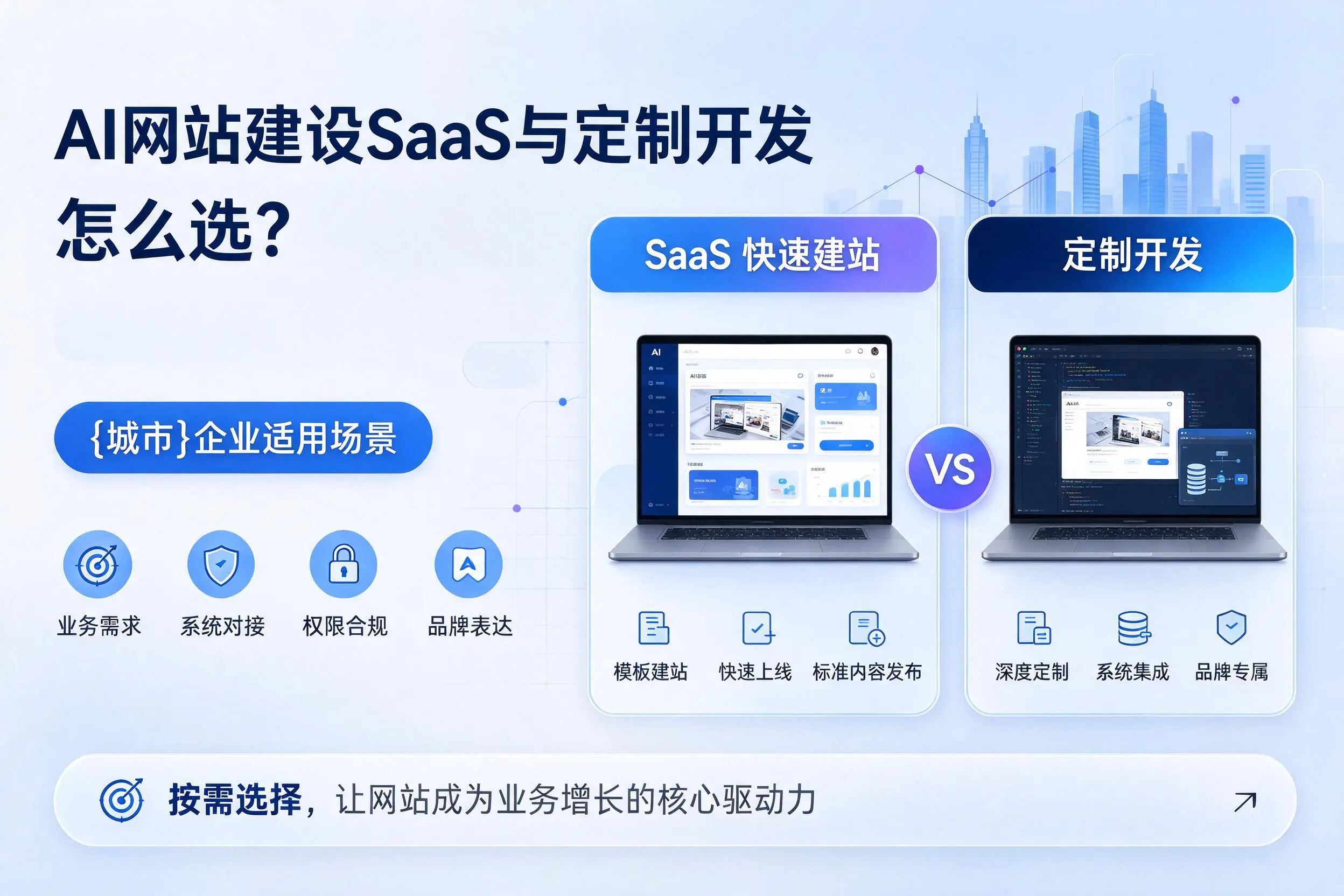 AI网站建设SaaS与定制开发怎么选？陵水企业适用场景