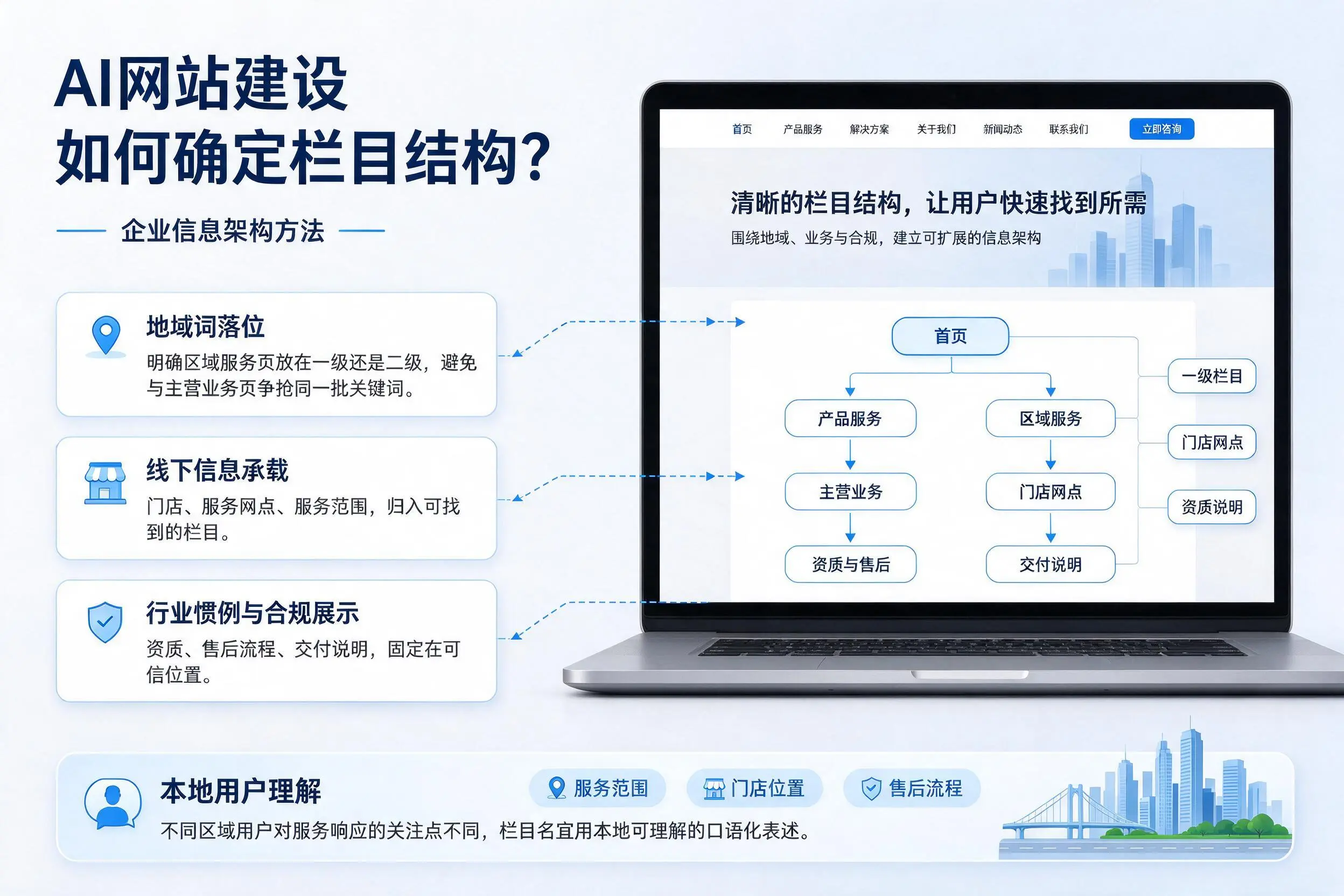 AI网站建设如何确定栏目结构?陵水企业信息架构方法