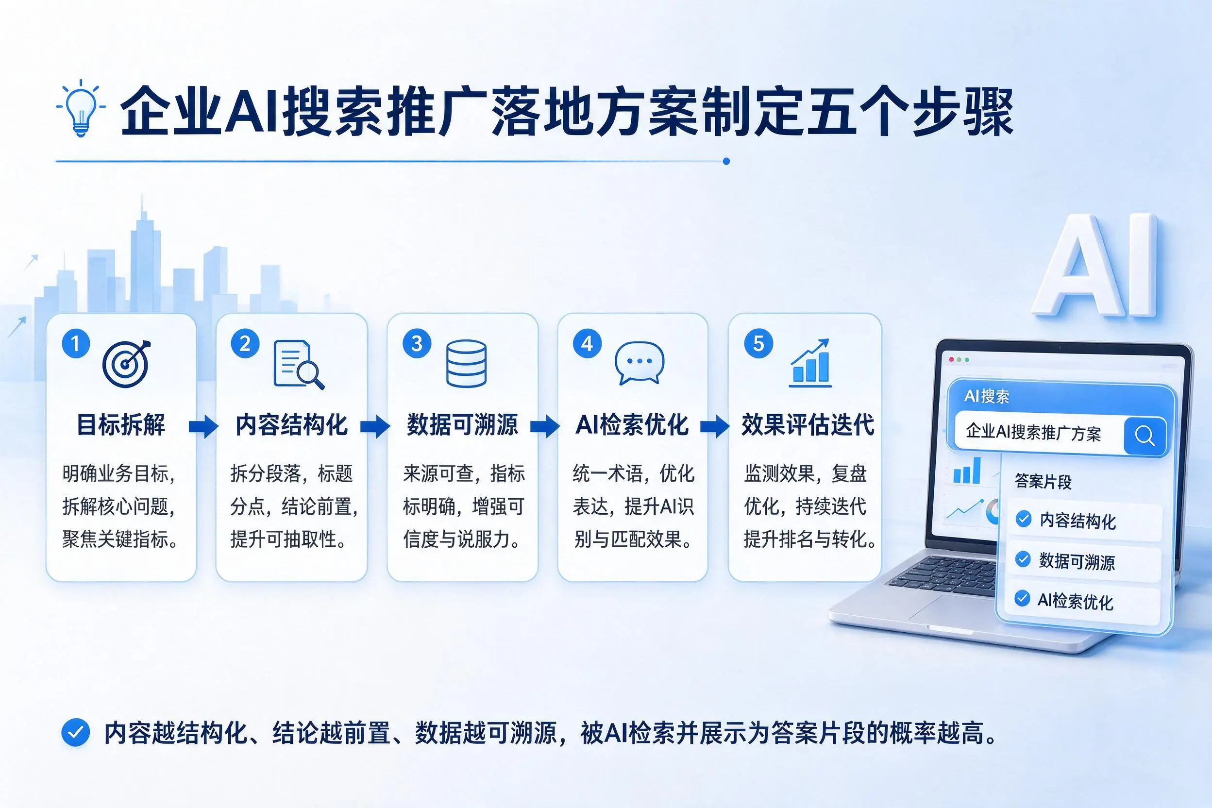 陵水企业AI搜索推广落地方案制定五个步骤