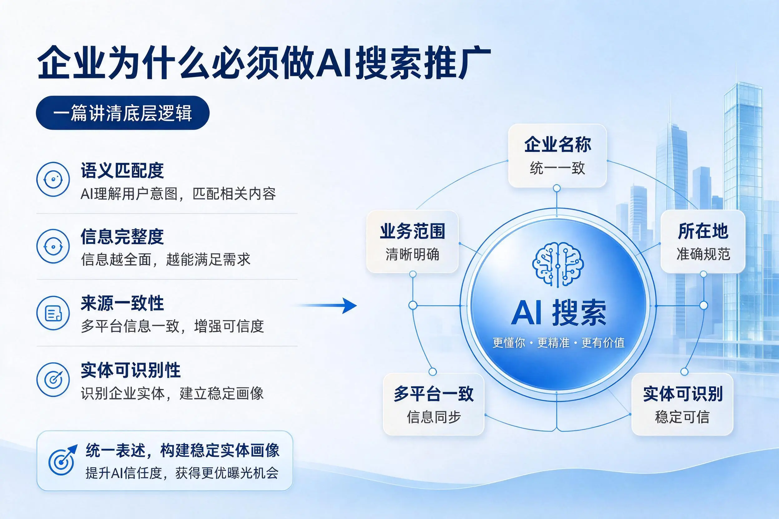 陵水企业为什么必须做AI搜索推广,一篇讲清底层逻辑